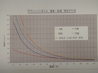 コサリック ﾊﾟﾌｫｰﾏﾝｽ　ﾀﾞﾝﾊﾟｰ　ｵｲﾙ02